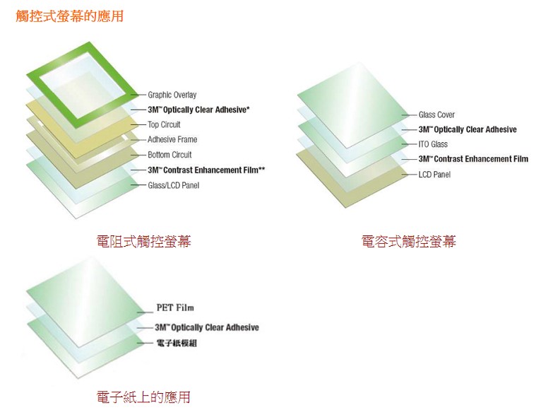 真空贴合机 真空贴合机