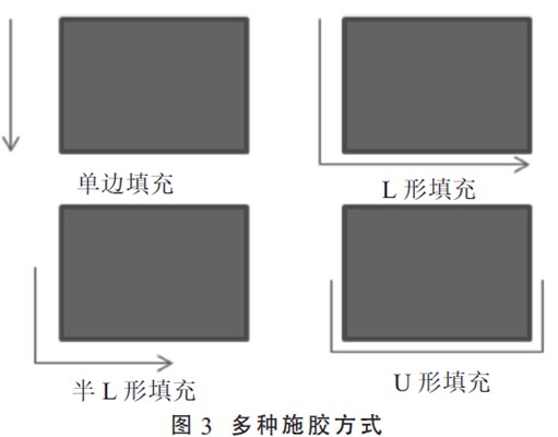 芯片底部填充方式