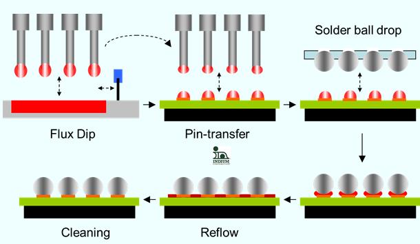 封装除泡烤箱 封装除泡烤箱