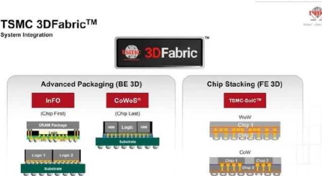 台积电先进封装技术科普