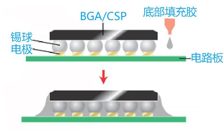 底部填充秋葵视频破解版 底部填充秋葵视频破解版