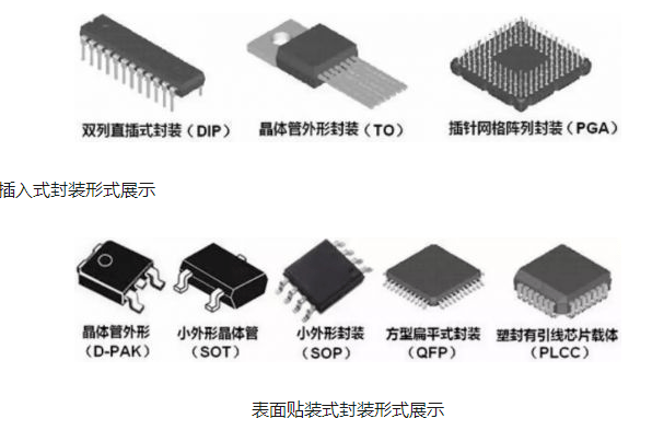 SiC芯片功率模块封装技术的新挑战